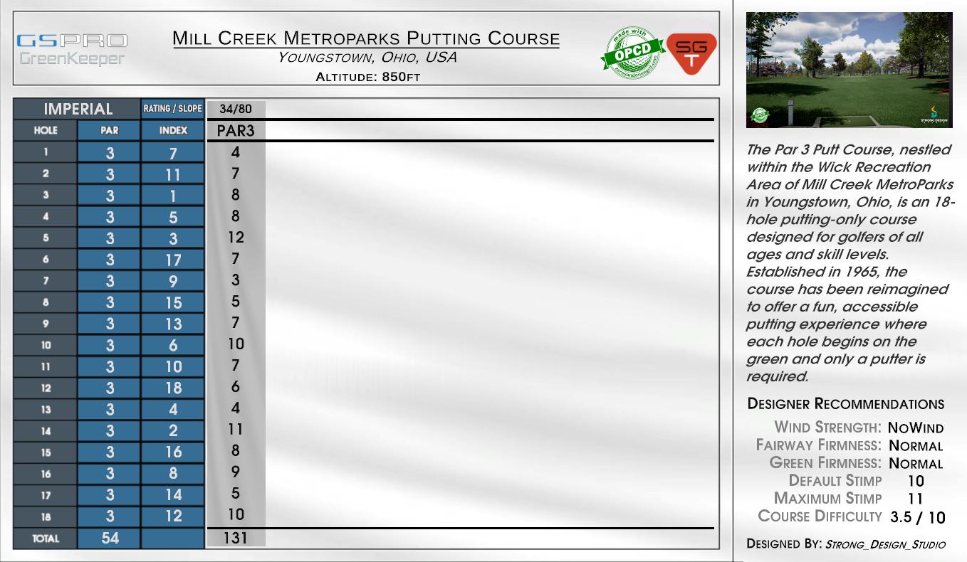 Mill Creek Metroparks Putting Course scorecard