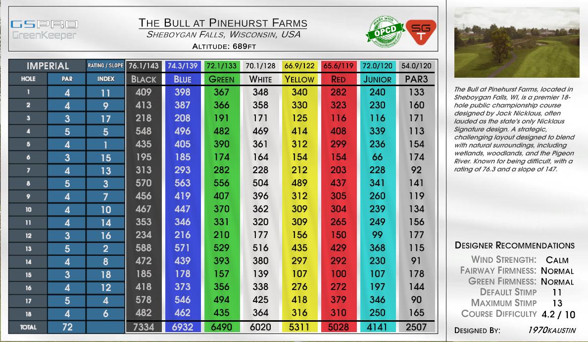 The Bull at Pinehurst Farms scorecard