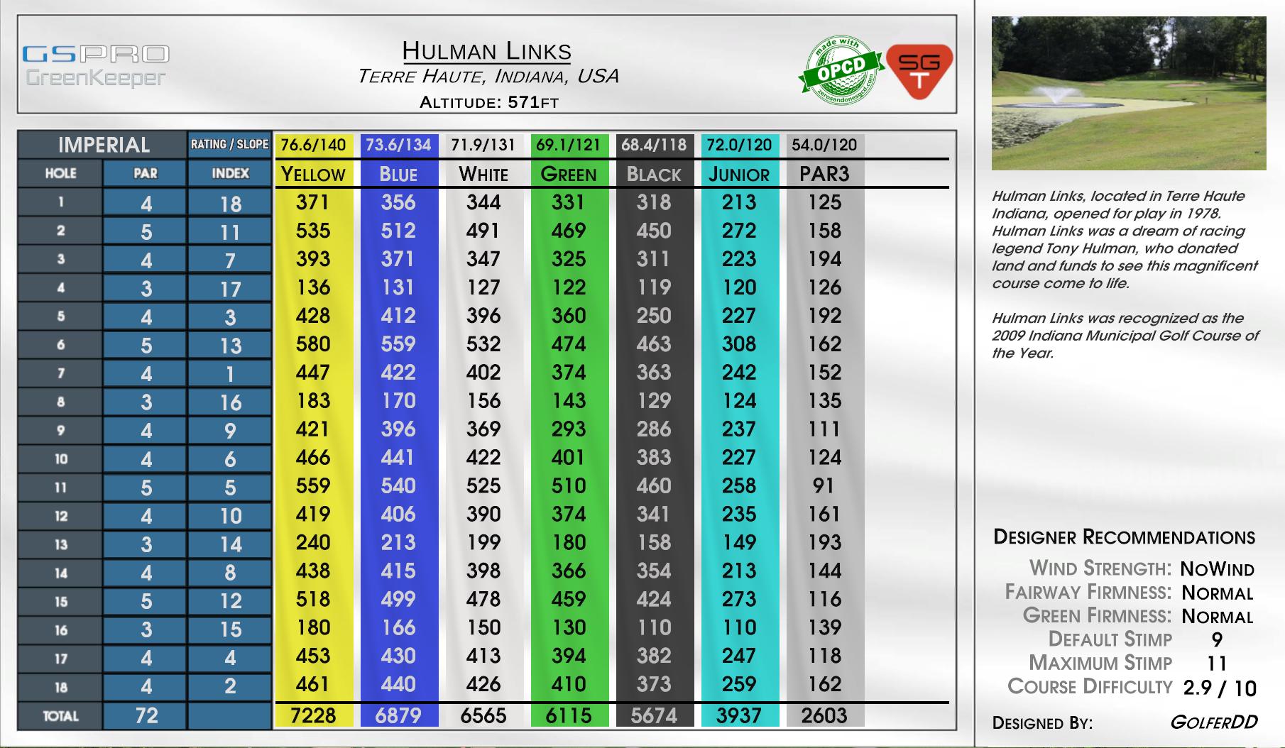 Hulman Links scorecard