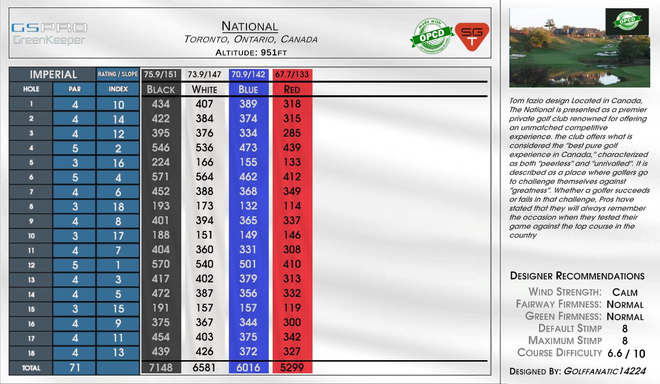 National scorecard