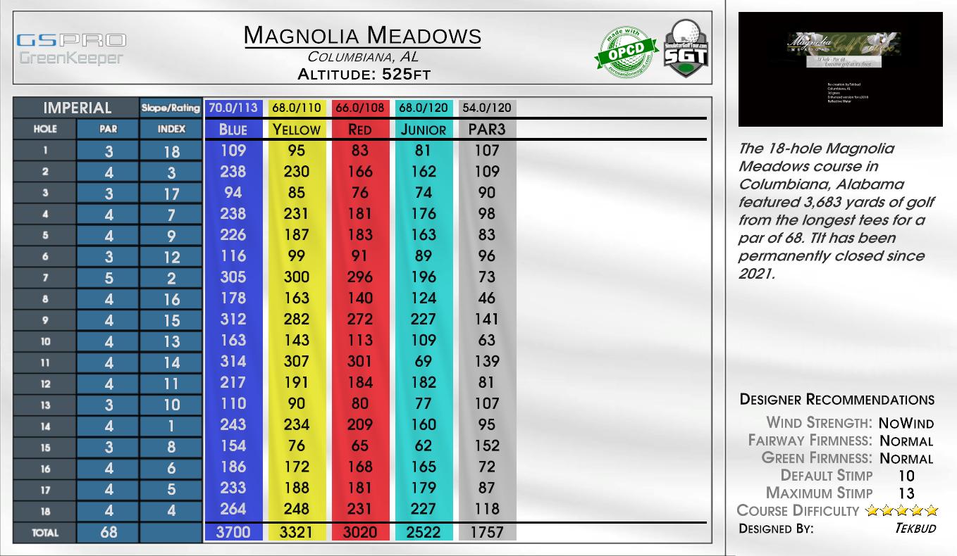 Magnolia Meadows scorecard