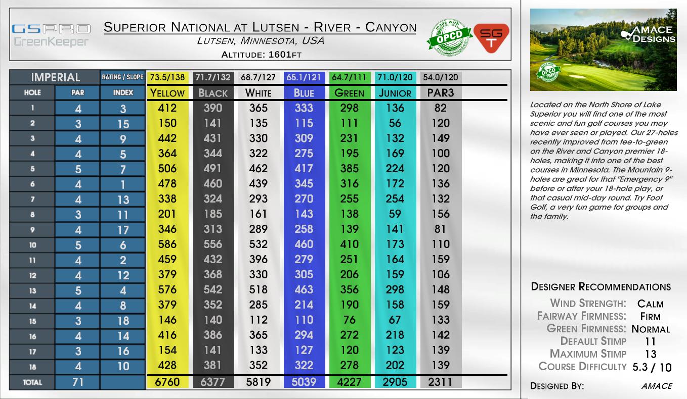 Superior National at Lutsen – River – Canyon scorecard