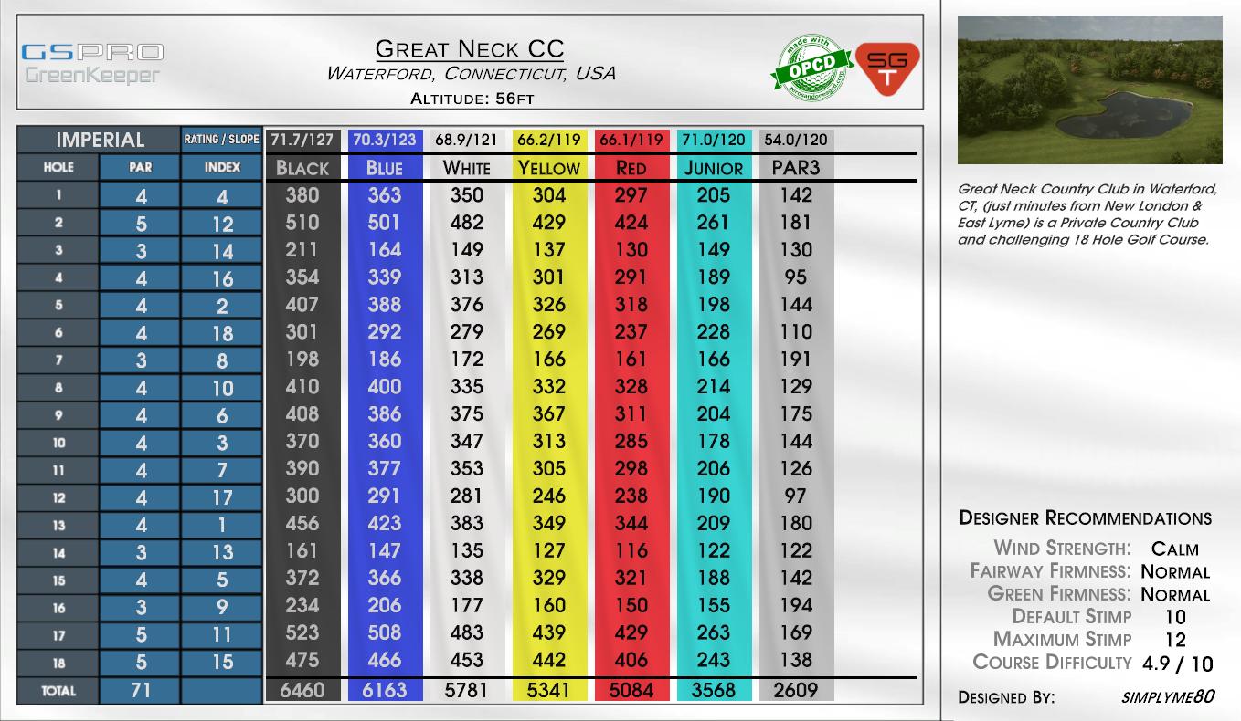 Great Neck CC scorecard