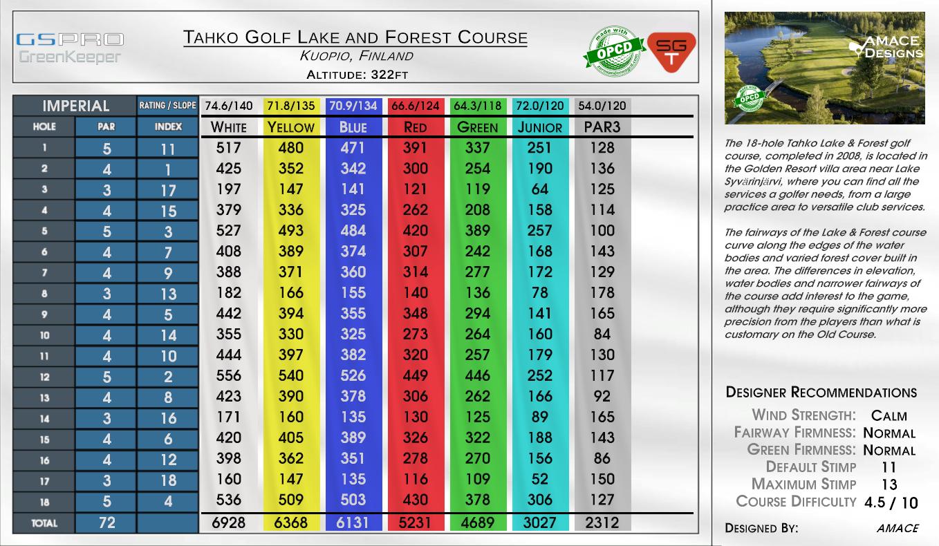 Tahko Golf Lake and Forest Course scorecard