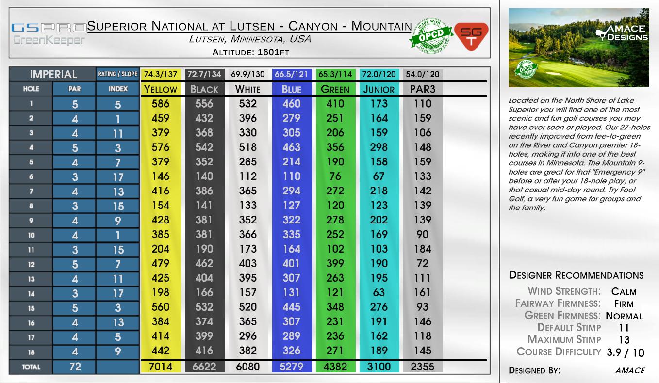 Superior National at Lutsen – Canyon – Mountain scorecard