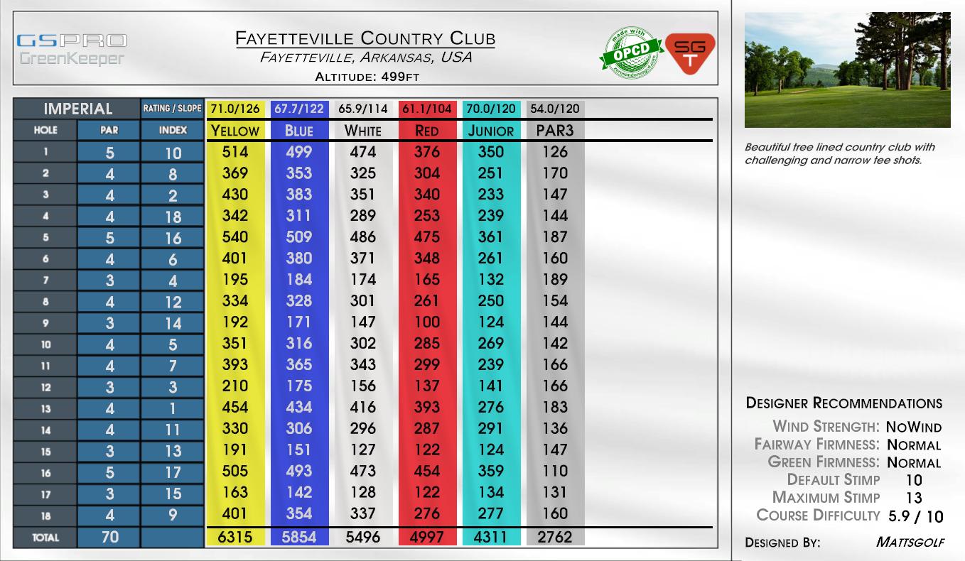 Fayetteville Country Club scorecard