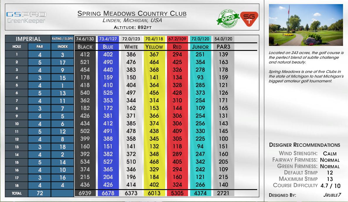 Spring Meadows Country Club scorecard