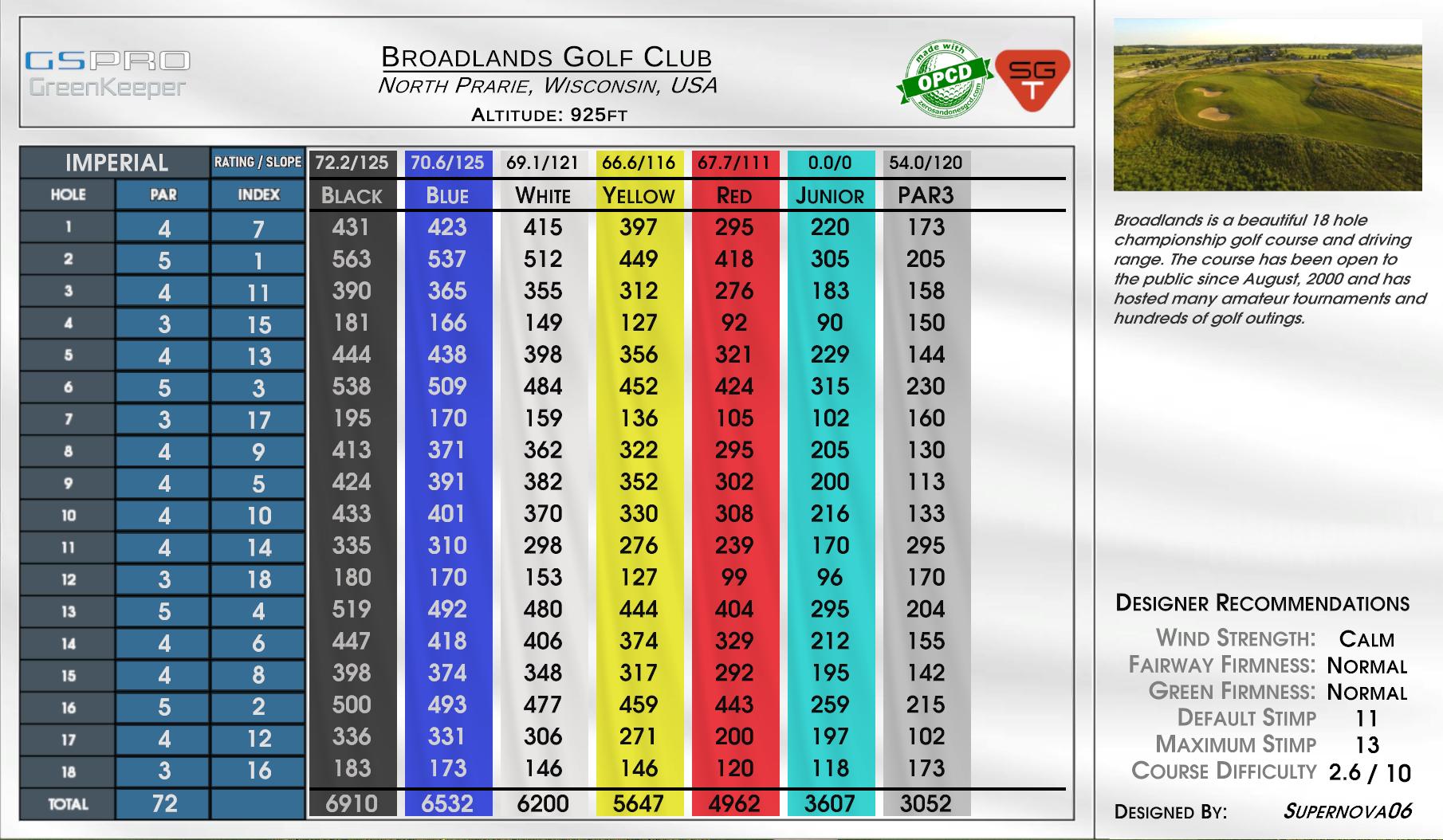 Broadlands Golf Club scorecard