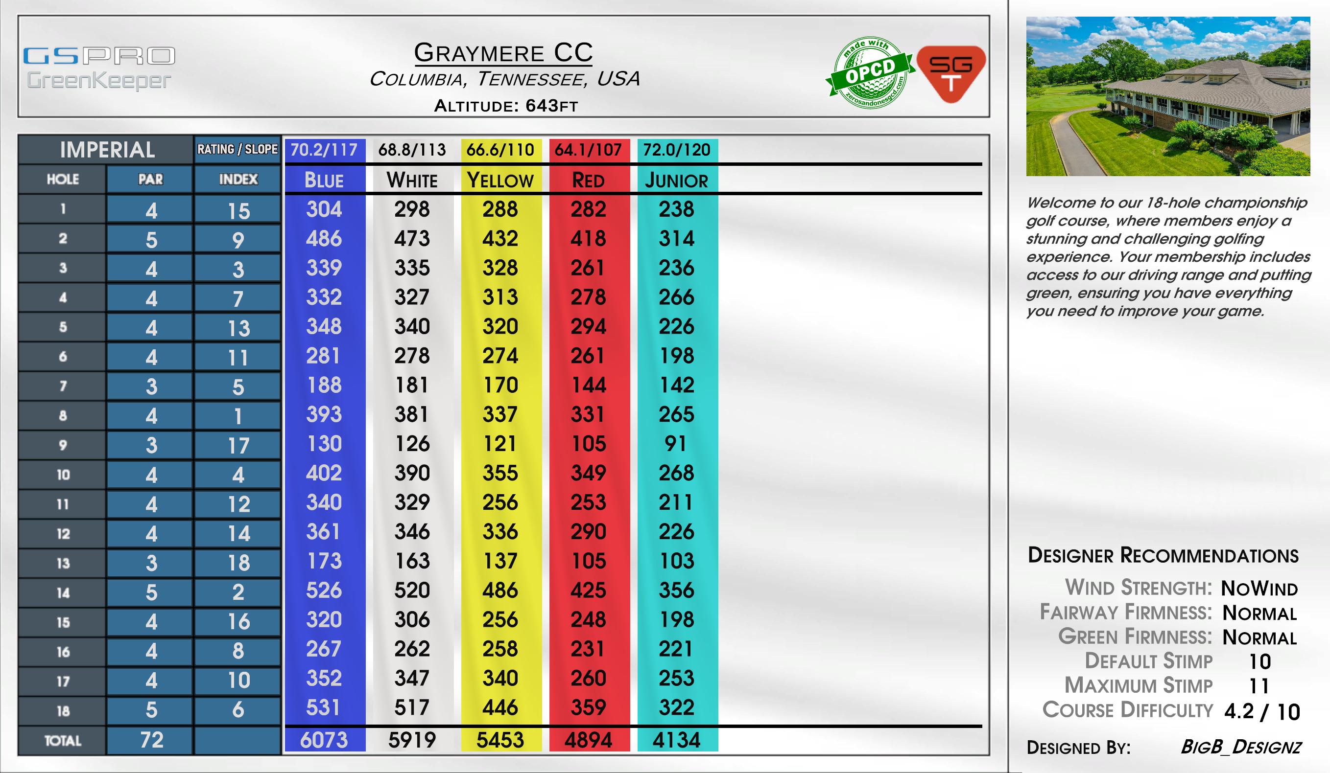 Beta -BAYTREEcc scorecard