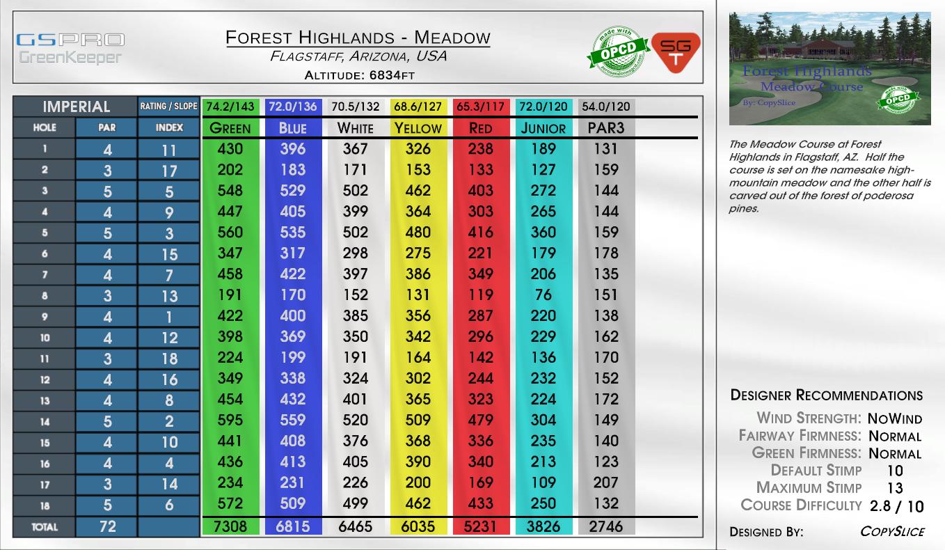 Forest Highlands – Meadow scorecard