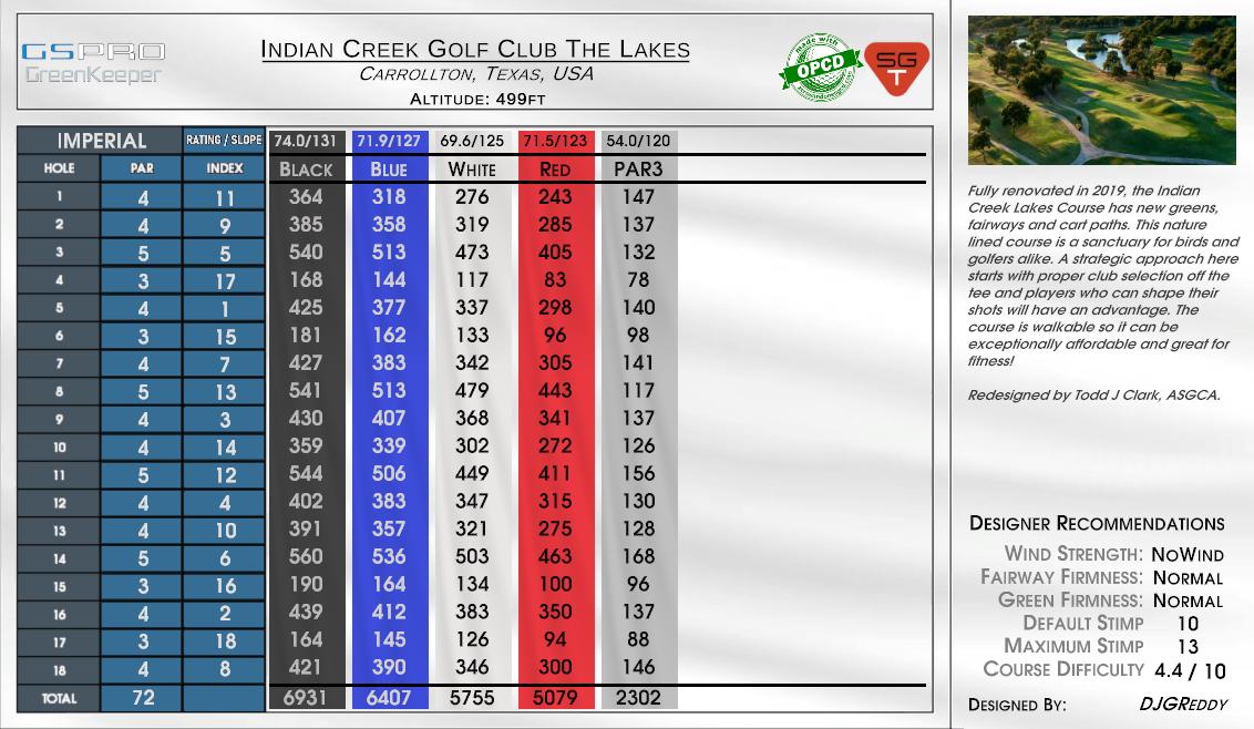 Indian Creek : Gray Hawk – Red Feather scorecard