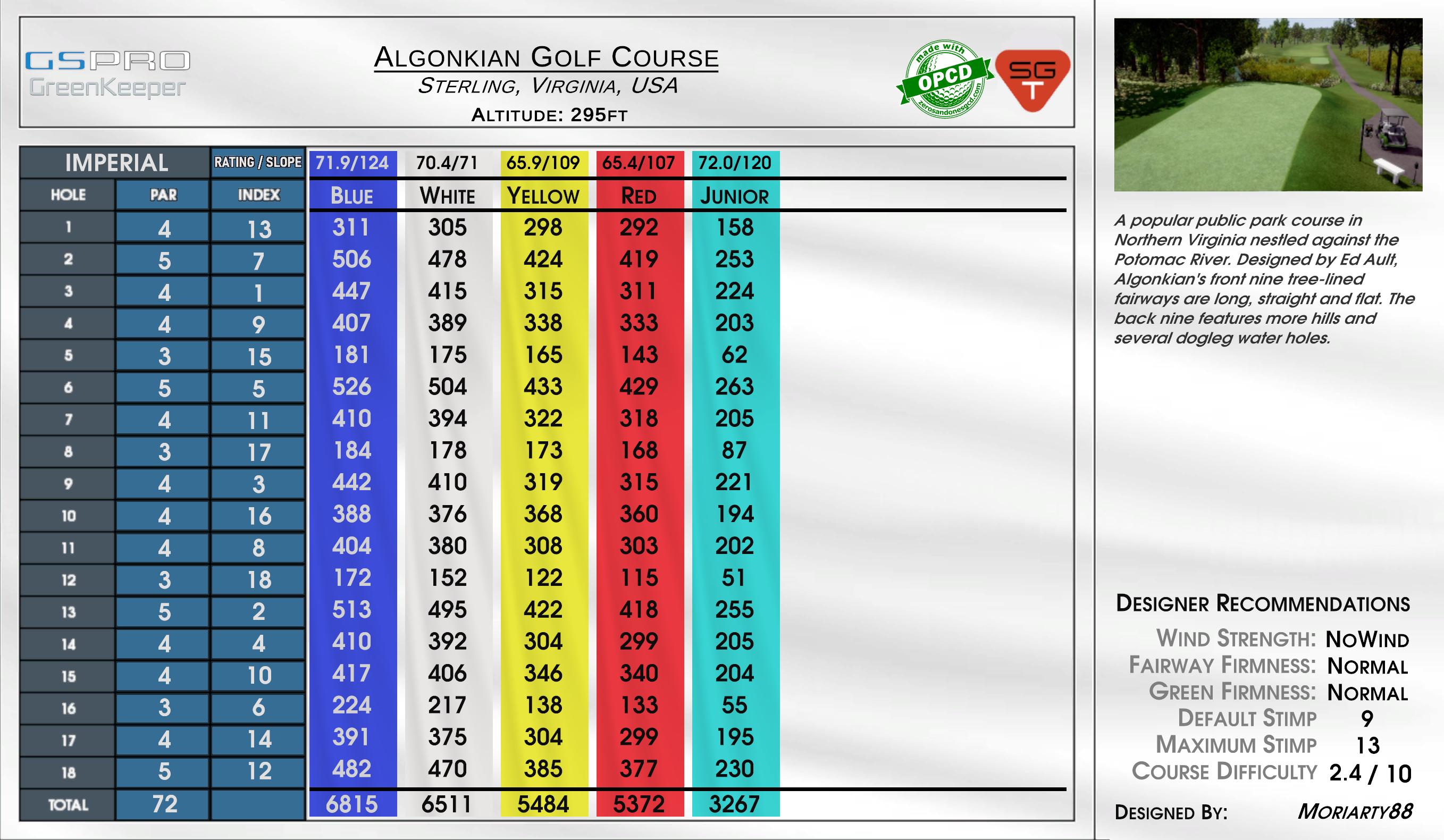 Algonkian Golf Course scorecard