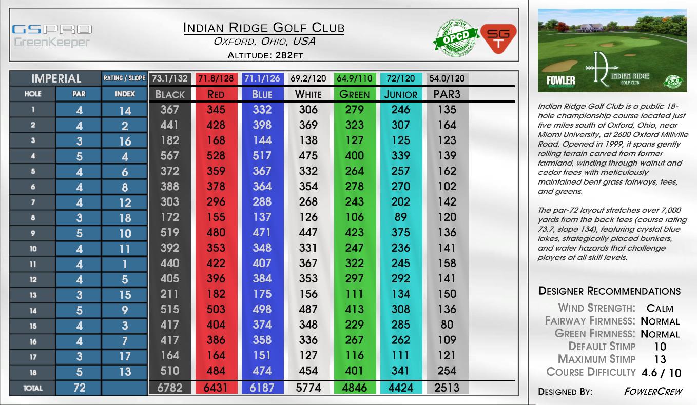 Indian Ridge Golf Club scorecard