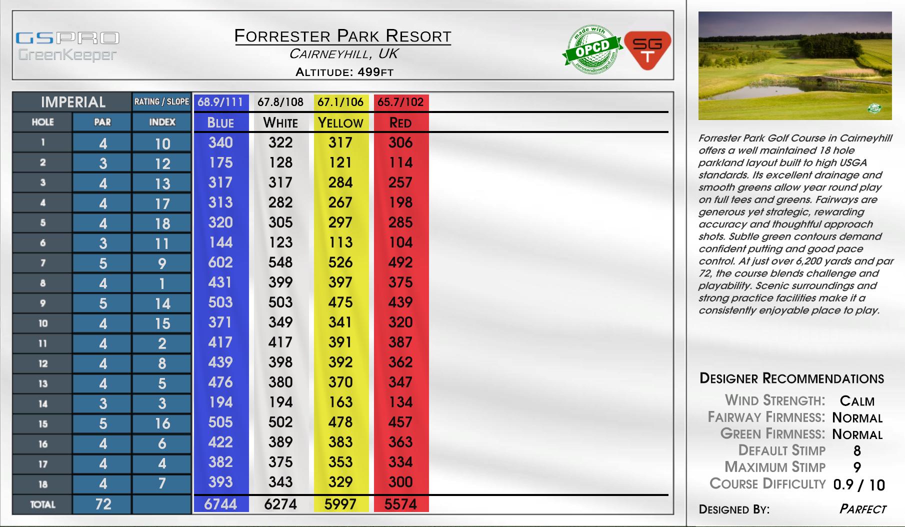 Forrester Park Resort scorecard