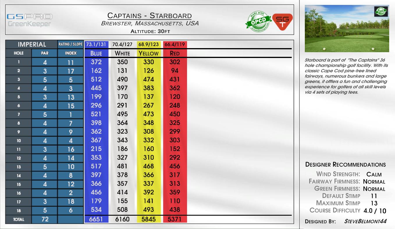 Captains – Starboard scorecard