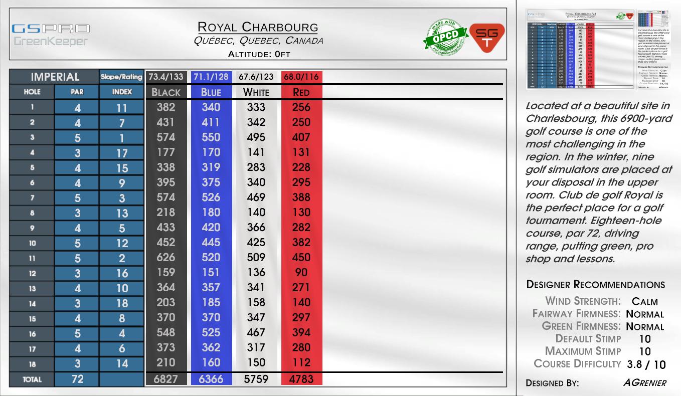 Royal Charbourg scorecard