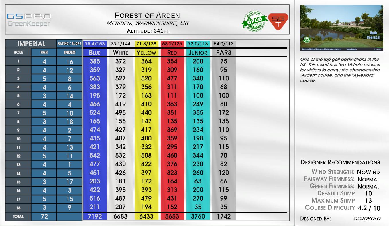 Forest of Arden scorecard