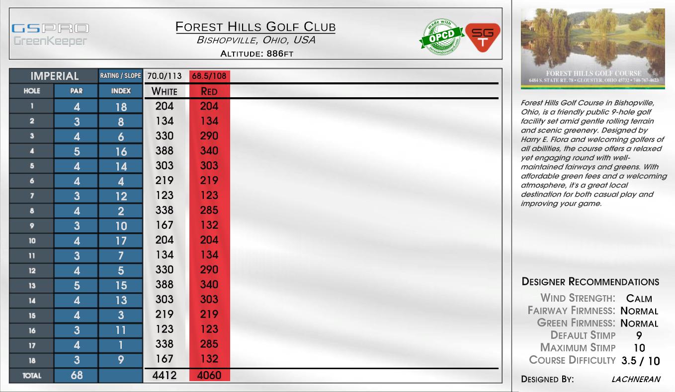 Forest Hills Golf Club scorecard