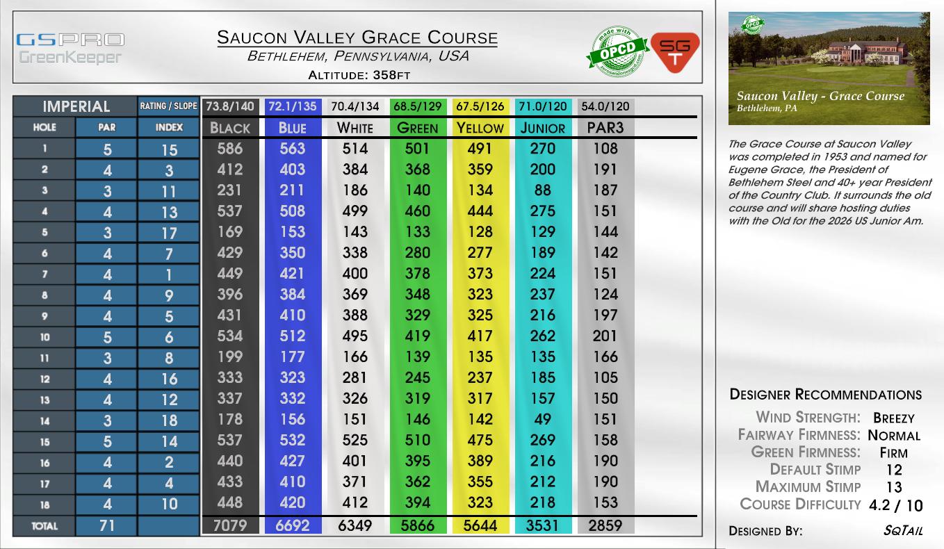 Saucon Valley Grace Course scorecard