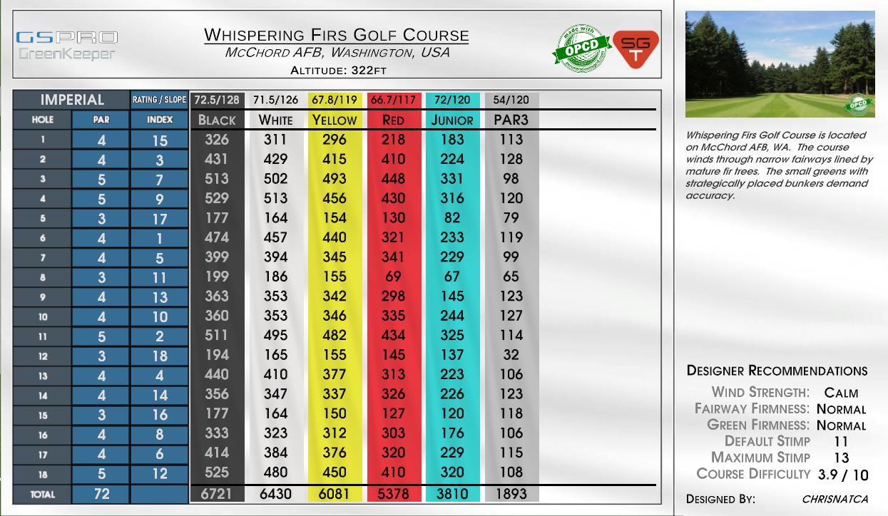 Whispering Firs Golf Course scorecard