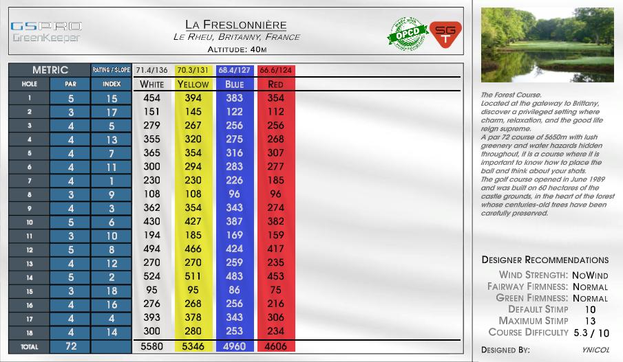 La Freslonnière scorecard