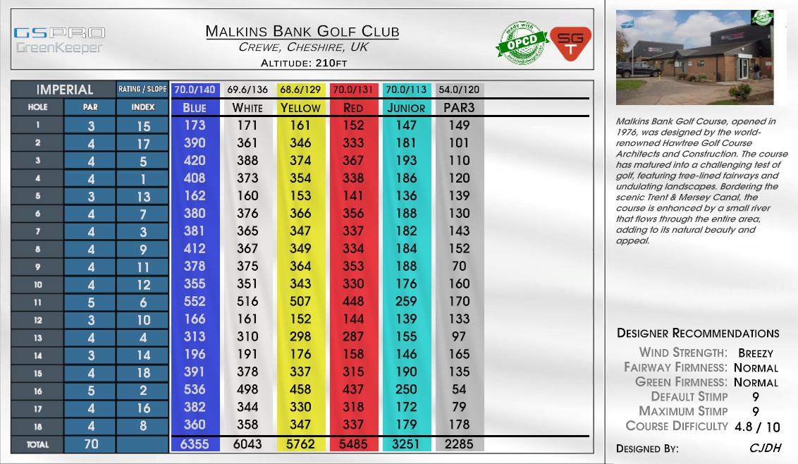 Malkins Bank Golf Club scorecard