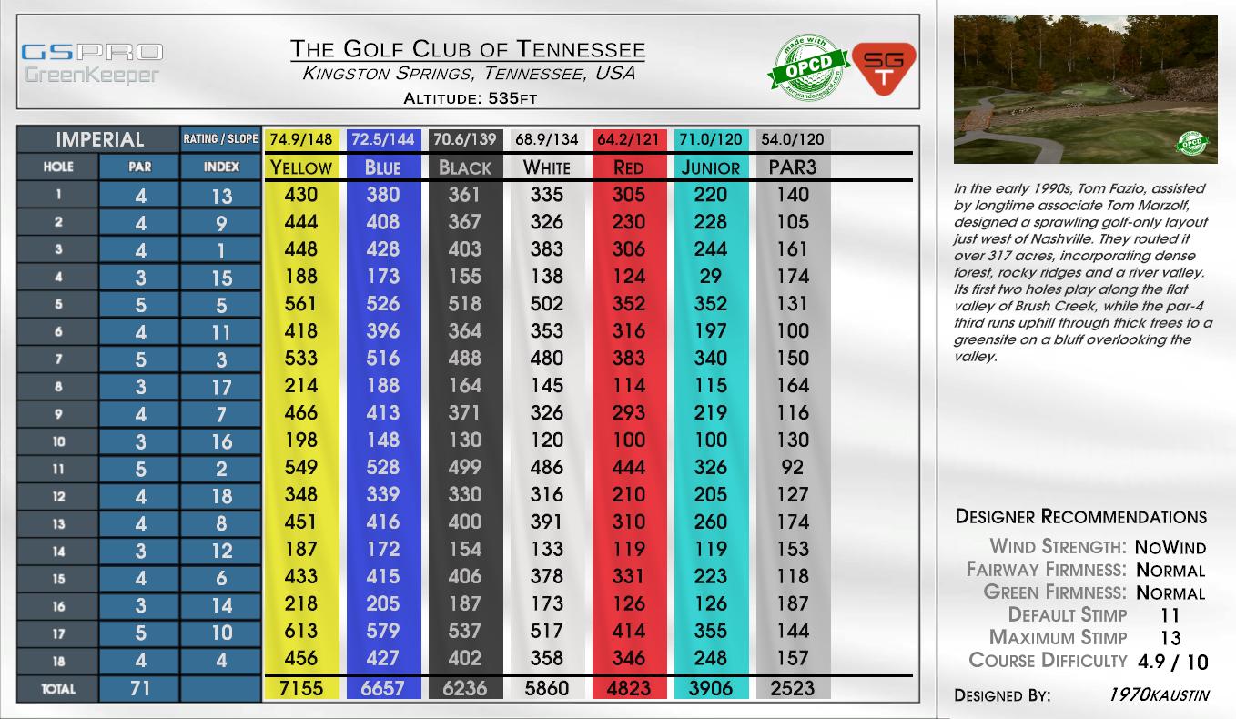 The Golf Club of Tennessee scorecard