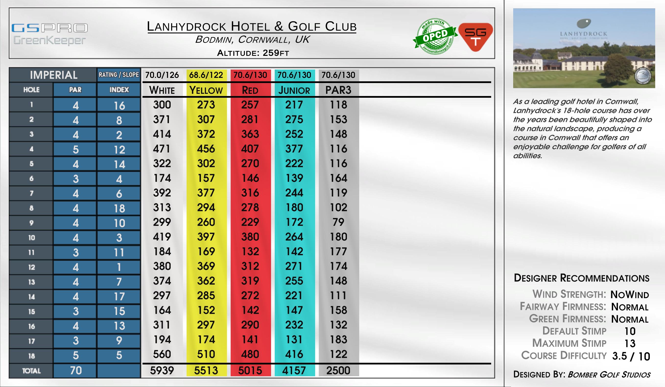 Lanhydrock Hotel & Golf Club scorecard