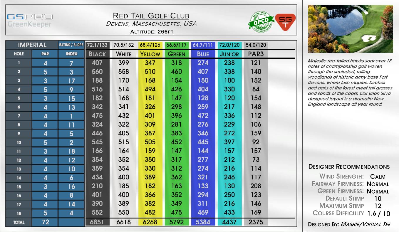 Red Tail Golf Club scorecard