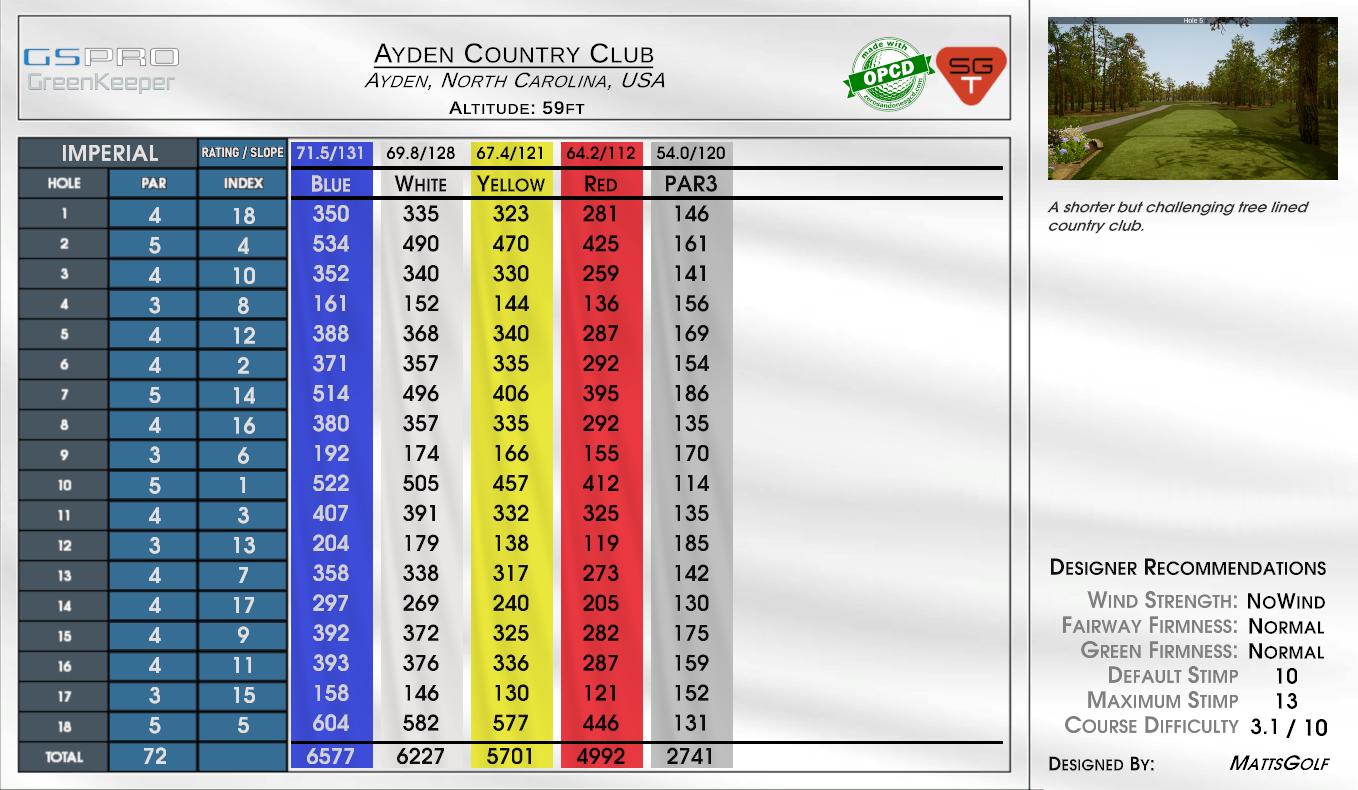 Ayden Country Club scorecard