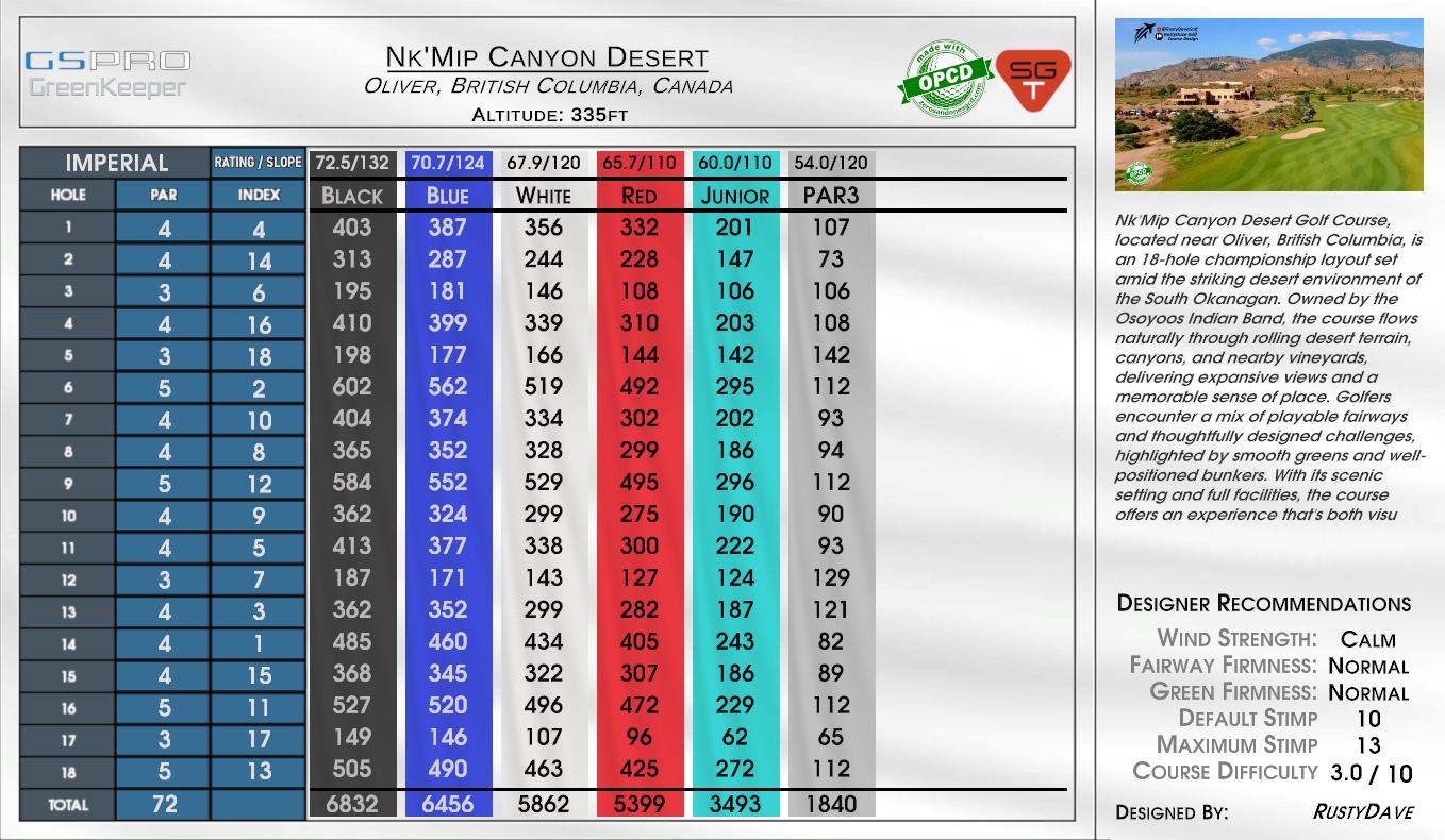 Nk’Mip Canyon Desert scorecard
