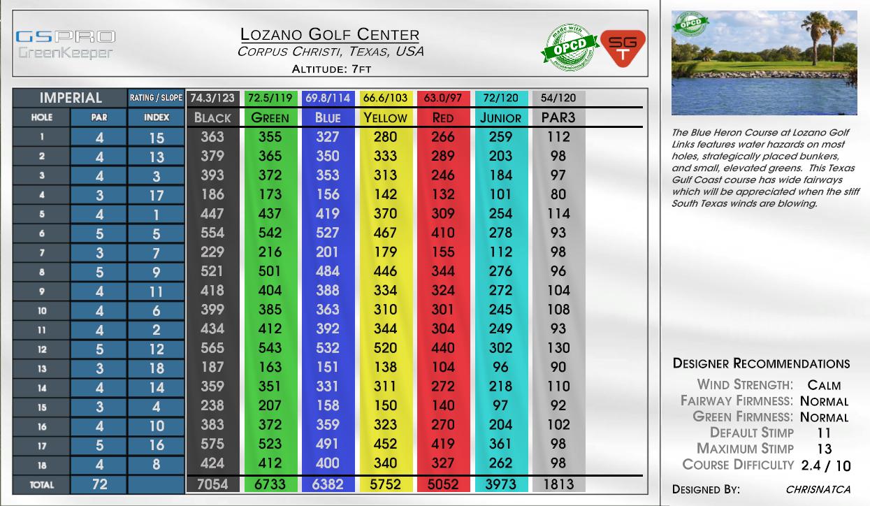 Lozano Golf Center scorecard