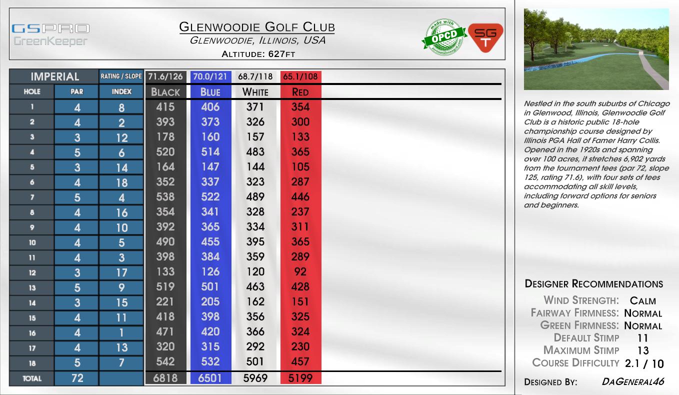 Glenwild Golf Club scorecard