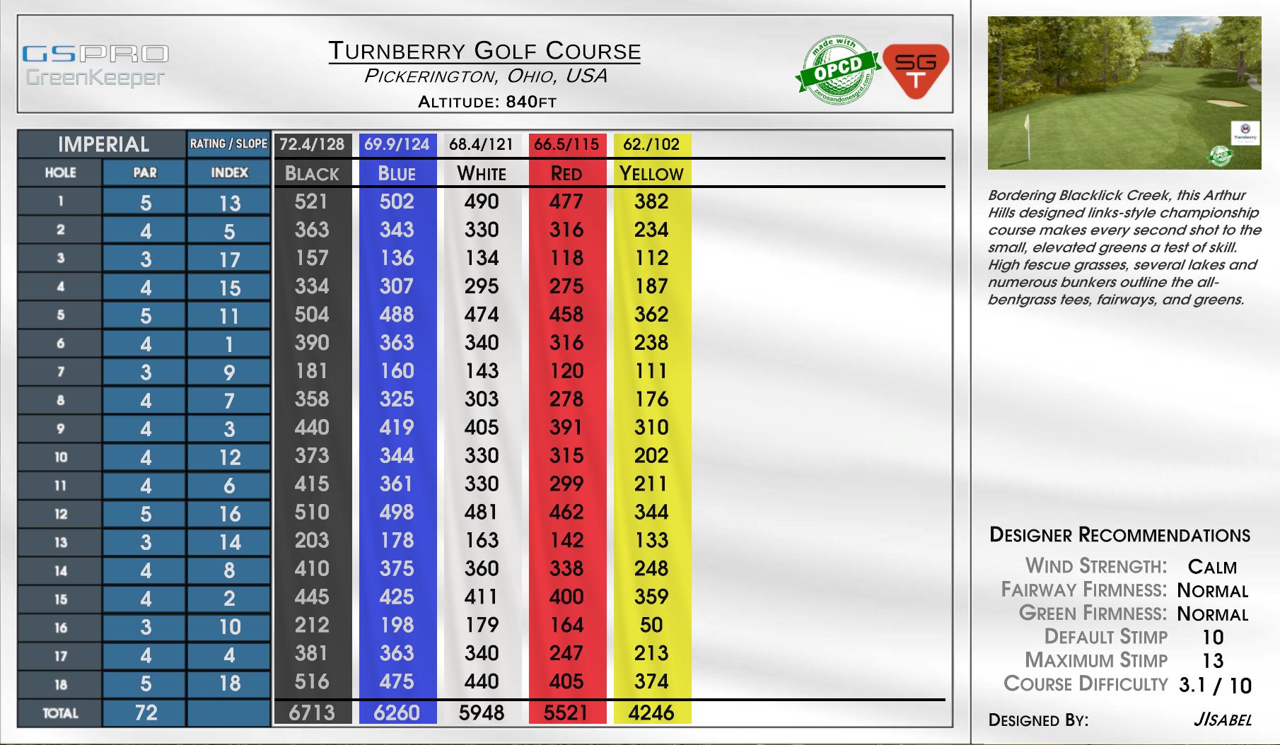 Turnberry Golf Course scorecard