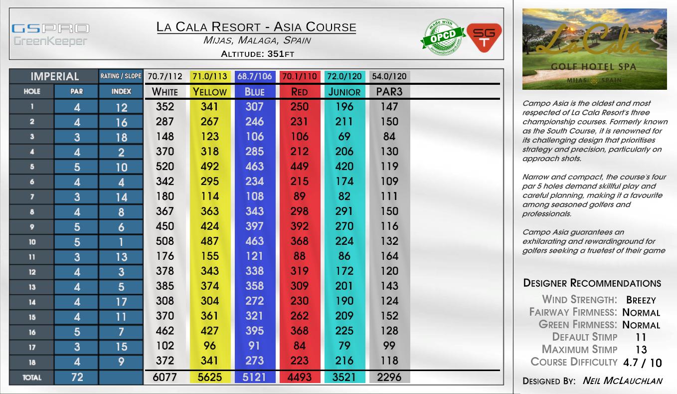 La Cala Resort – Asia Course scorecard
