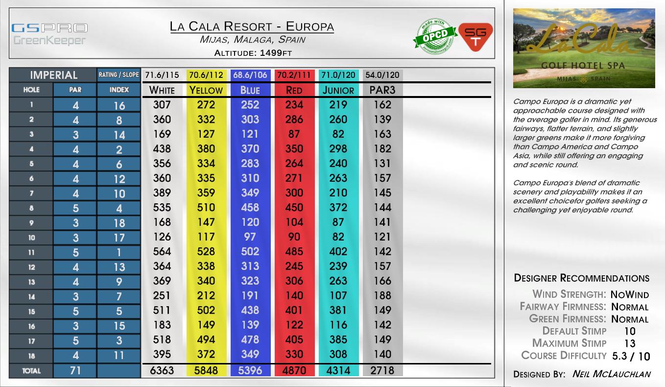 La Cala Resort – Europa scorecard