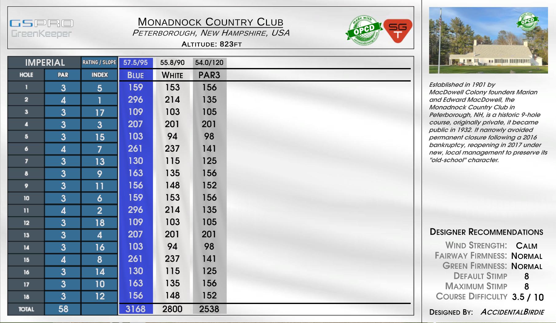 Monadnock Country Club scorecard