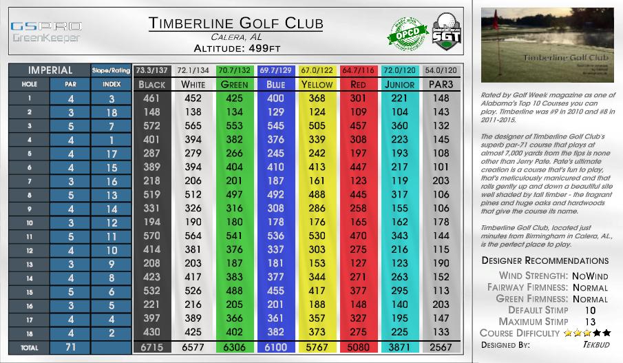 Timberline Golf Club scorecard