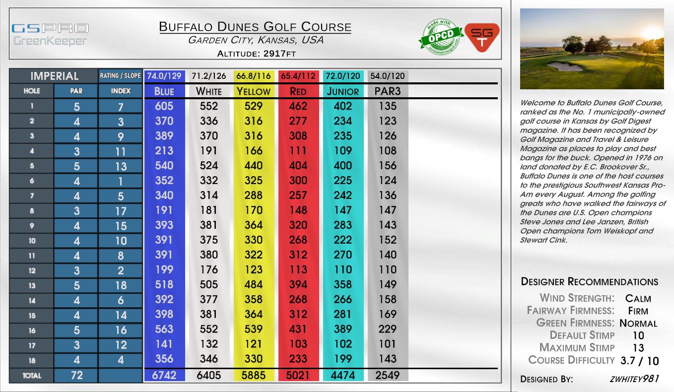 Buffalo Dunes Golf Course scorecard