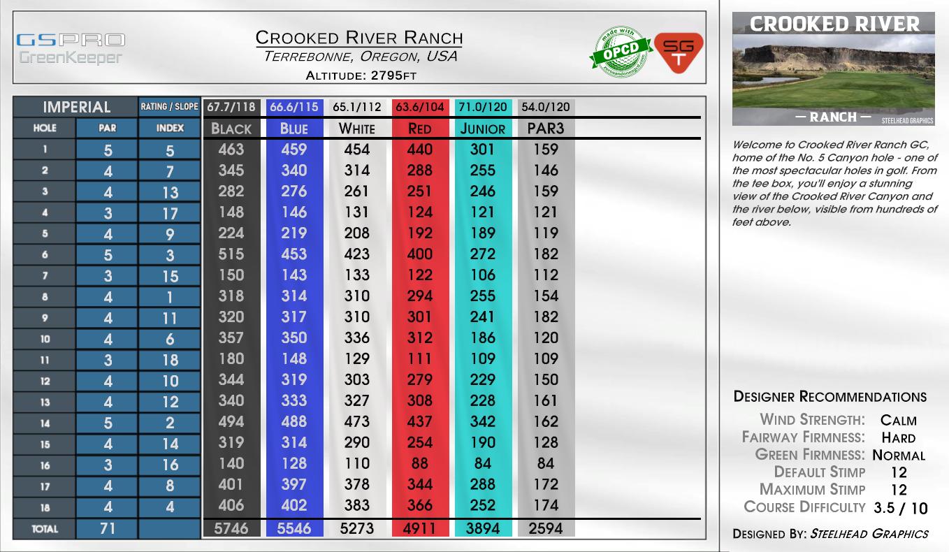 Crooked River Ranch scorecard