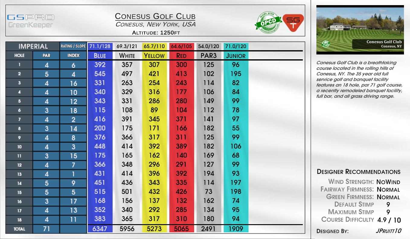 Conesus Golf Club scorecard