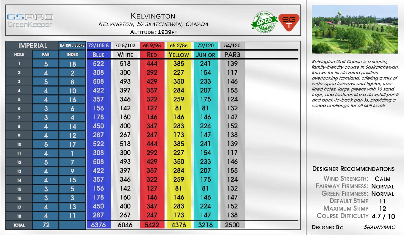 Kelvington scorecard