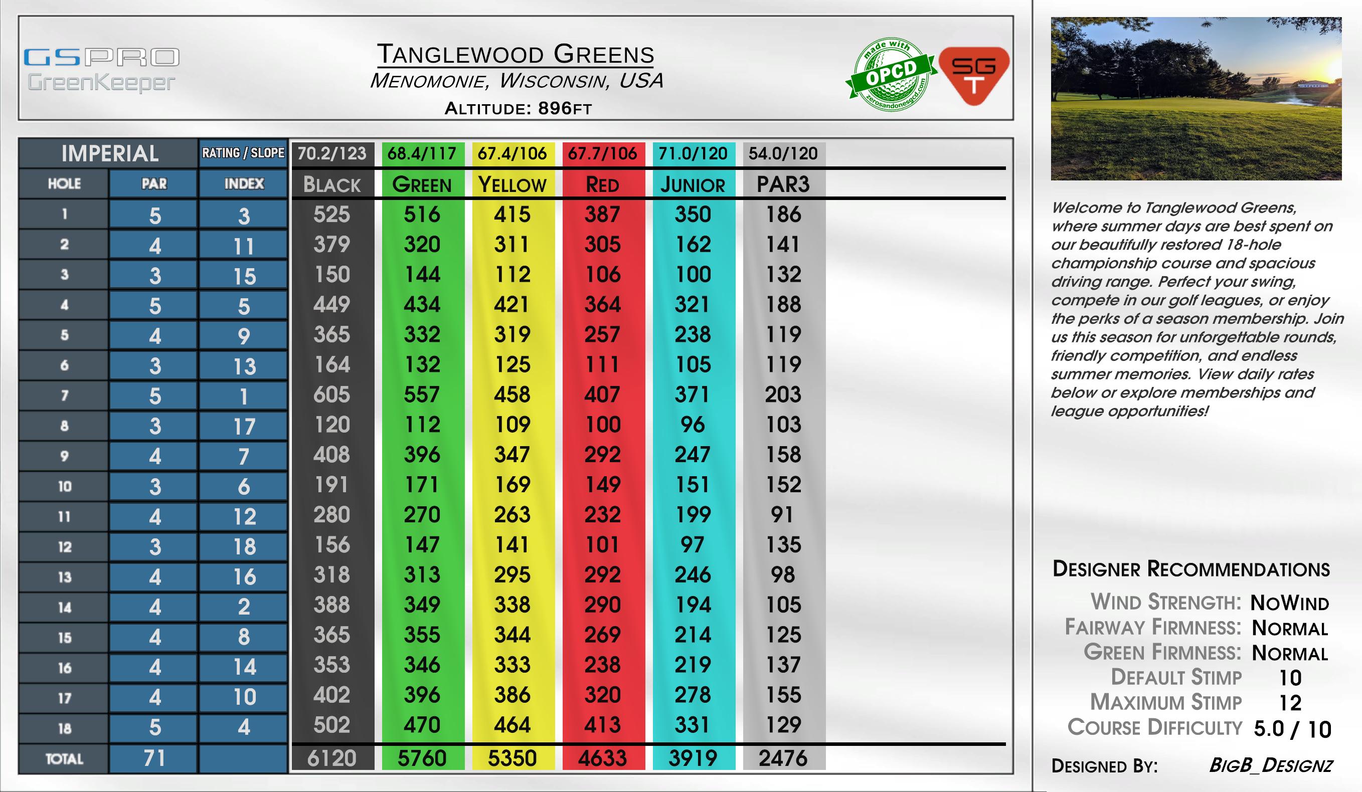 Island Greens Elite scorecard
