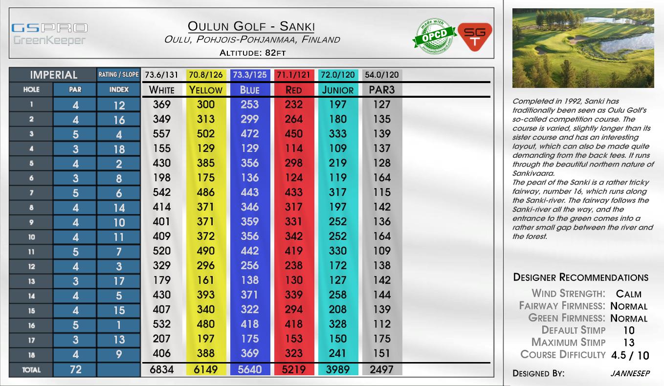 Oulun Golf – Sanki scorecard