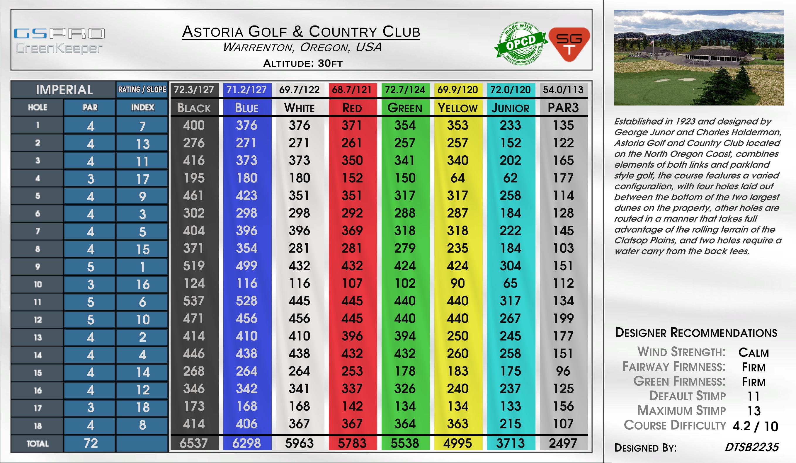 Astoria Golf & Country Club scorecard