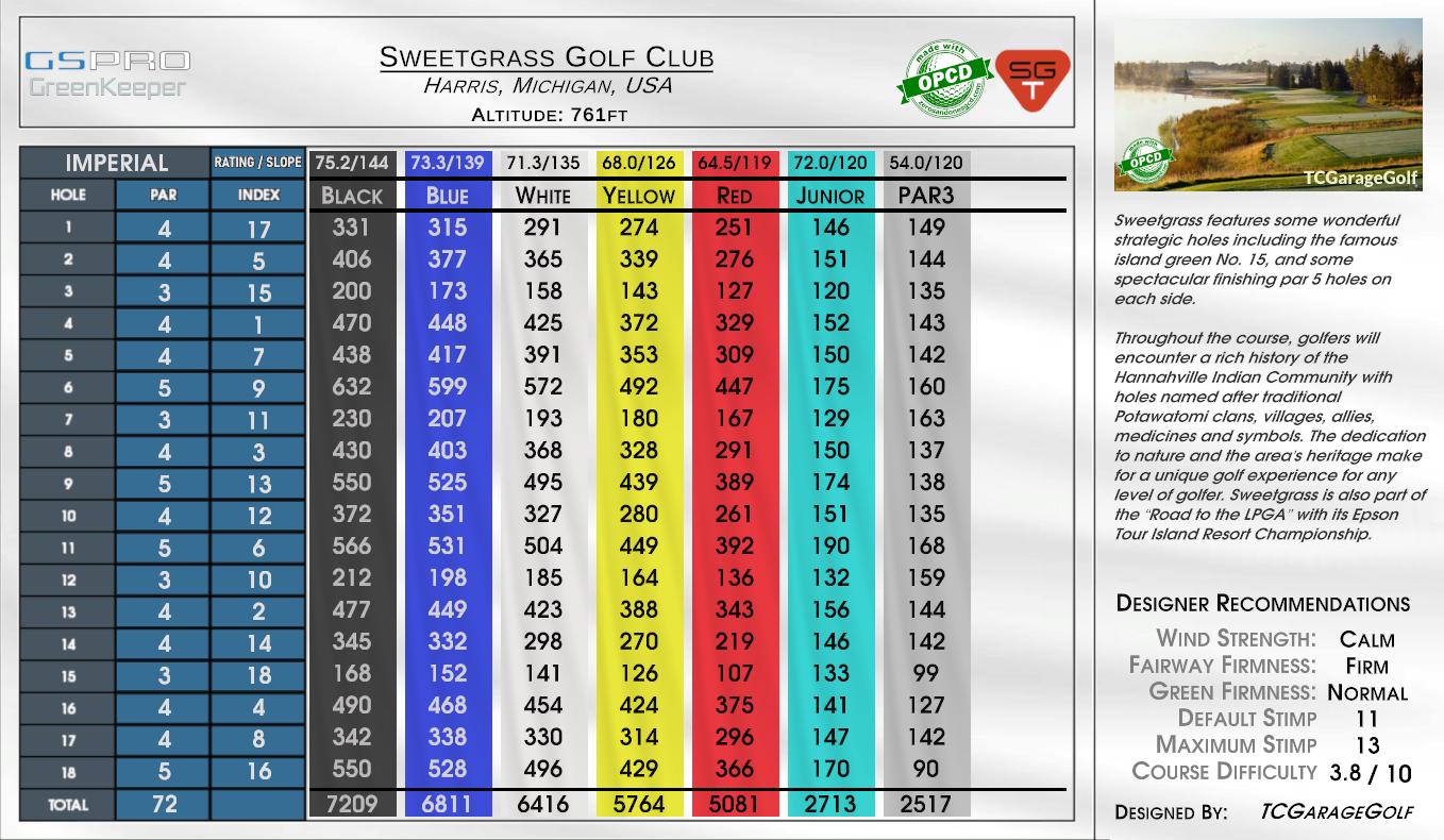 Sweetgrass Golf Club scorecard