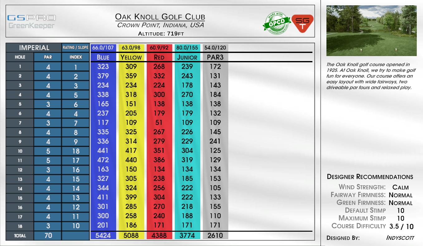 Baltus Roll Golf Club North scorecard