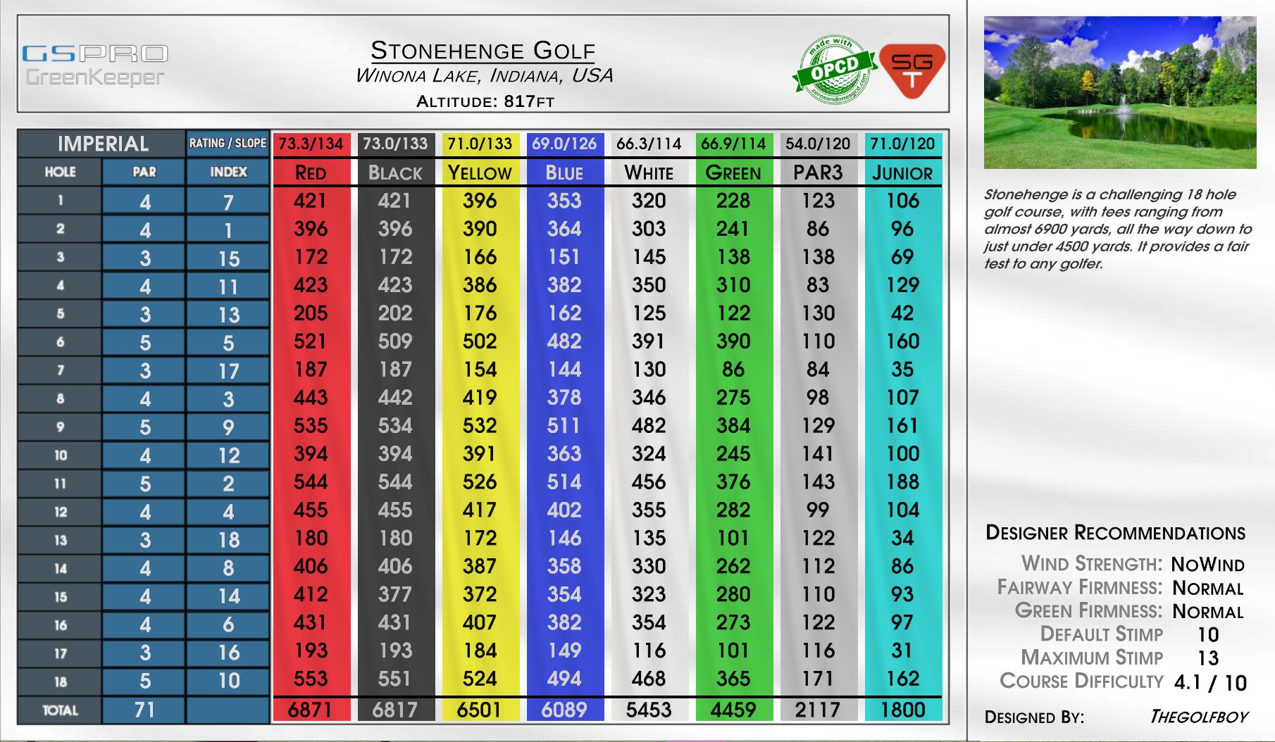 Beta -StoneWolf scorecard