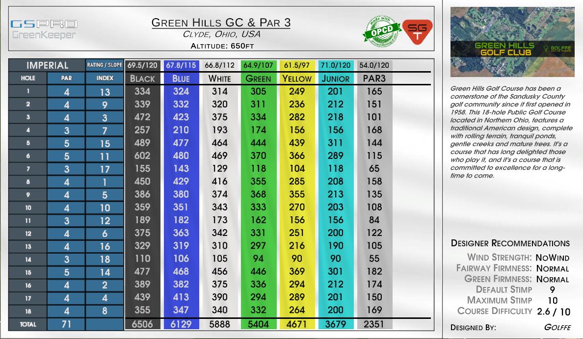 Green Hills GC & Par 3 scorecard
