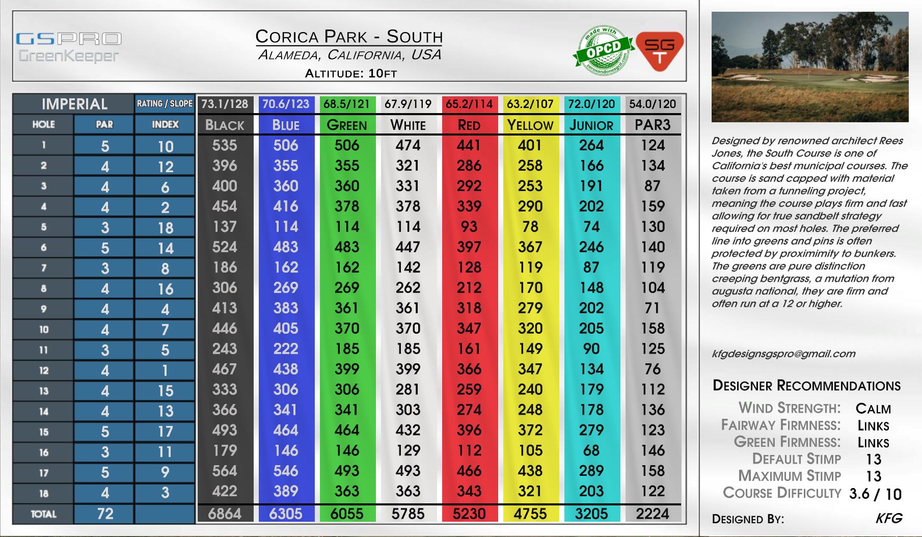 Corica Park – South scorecard